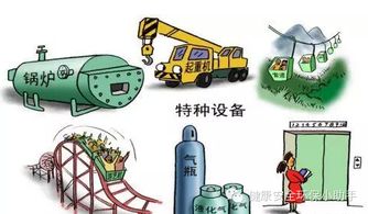 特種設(shè)備安全知多少——附特種設(shè)備檢驗周期一覽表