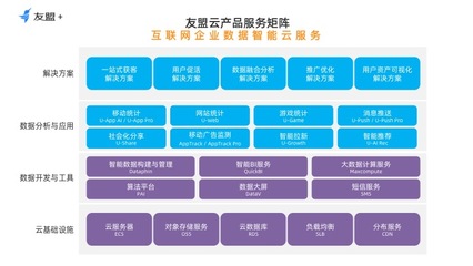 友盟+重磅發(fā)布友盟云 為互聯(lián)網(wǎng)企業(yè)打造數(shù)據(jù)智能云服務(wù)