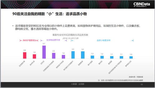 《2017中國互聯網消費生態大數據報告》解讀 消費升級重塑人、數據、商業與互聯網服務